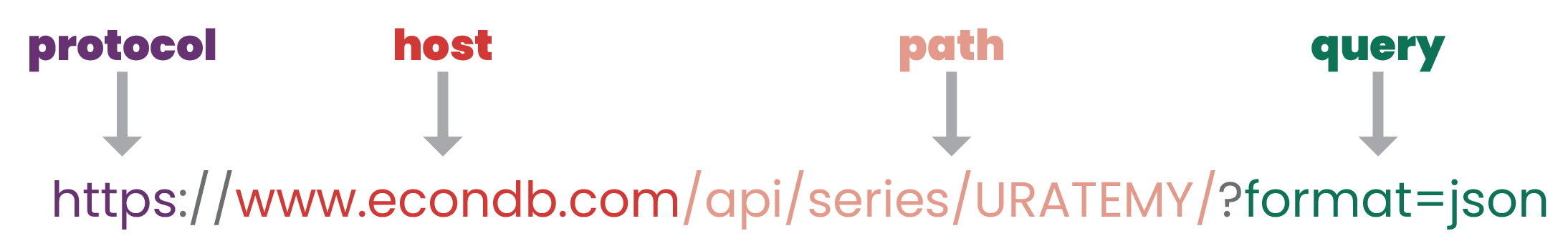 SEACEN 2022 workshop - APIs and web scraping